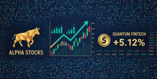 特斯拉股价走势图